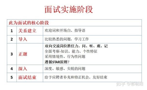 如何参加工作面试 怎么在工作面试中取得成功