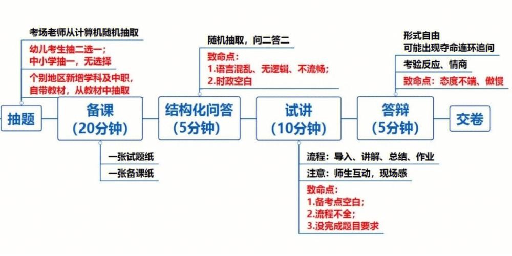 如何参加面试怎样回答问题 参加面试的流程