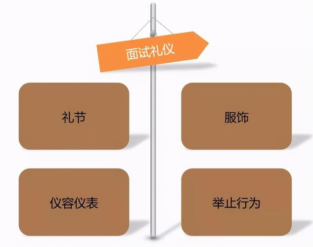 如何参加面试？ 如何参加面试在礼仪方面应注意哪些方面