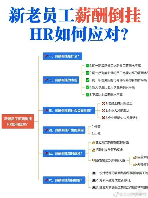 如何和hr谈薪资技巧范本 怎样跟hr谈薪资