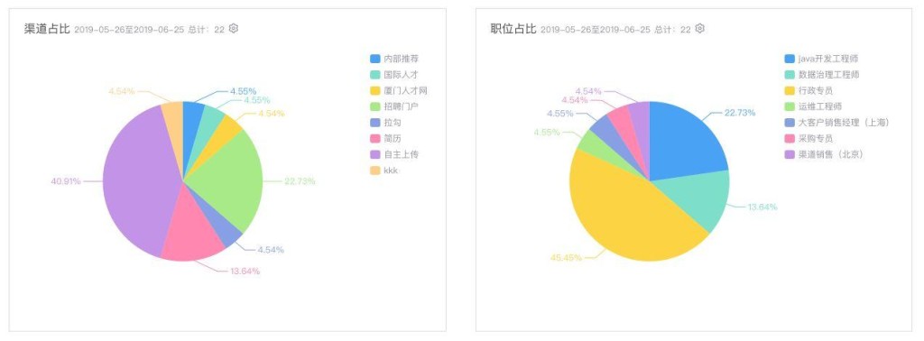 如何在招聘网上快速招人呢知乎 怎样在招聘网上招人