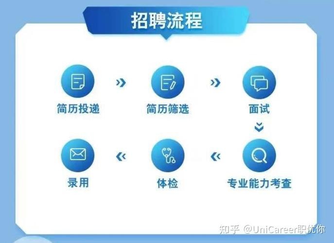 如何在招聘网上快速招人呢知乎 怎样在招聘网上招人