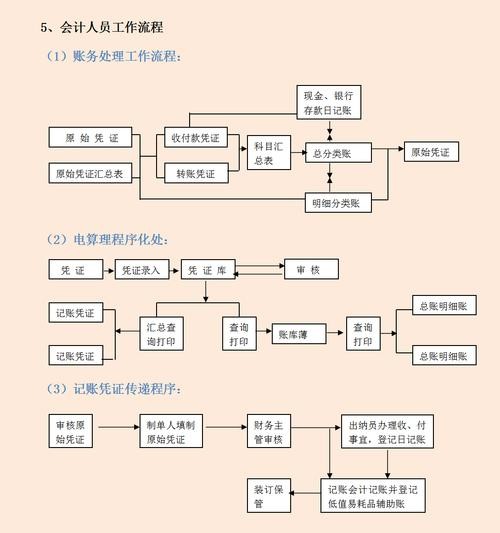 如何在本地招聘出纳人员 哪里招出纳工作