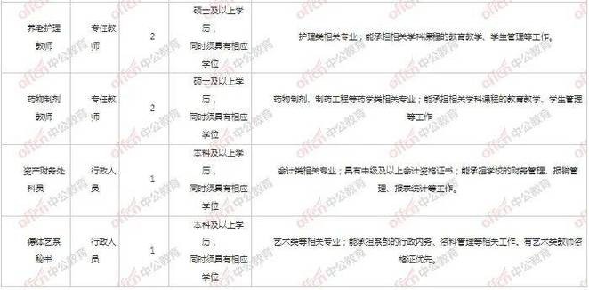 如何在本地招聘教师岗位 在哪里应聘教师岗位