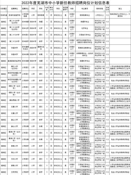 如何在本地招聘教师岗位 如何在本地招聘教师岗位工作