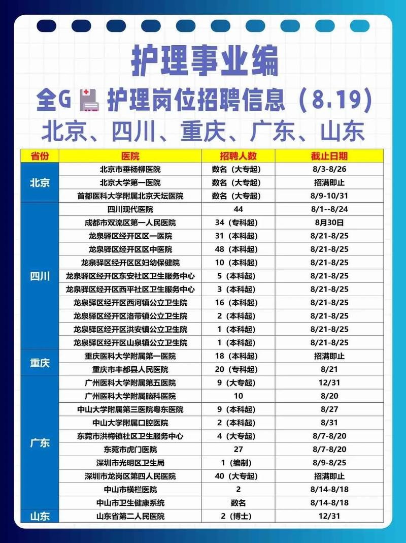 如何在本地网上招聘护士 护士网上招聘软件哪个好