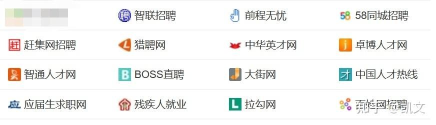 如何在网站上招人呢 如何在网站上招人呢知乎