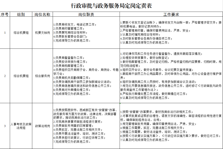 如何定义一份好工作 一份好工作的标准