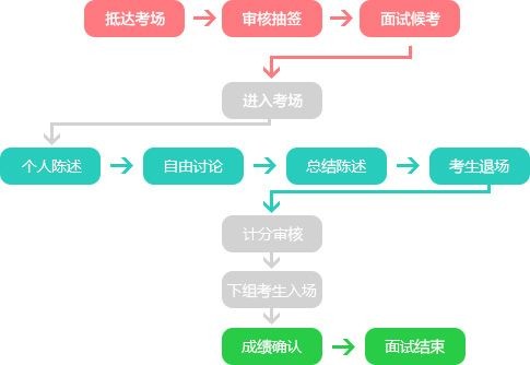 如何实施有效面试 如何组织实施面试