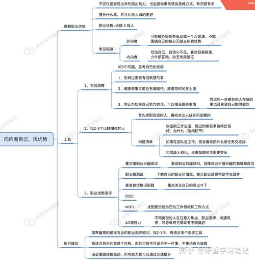 如何寻找事业方向 如何找到事业目标