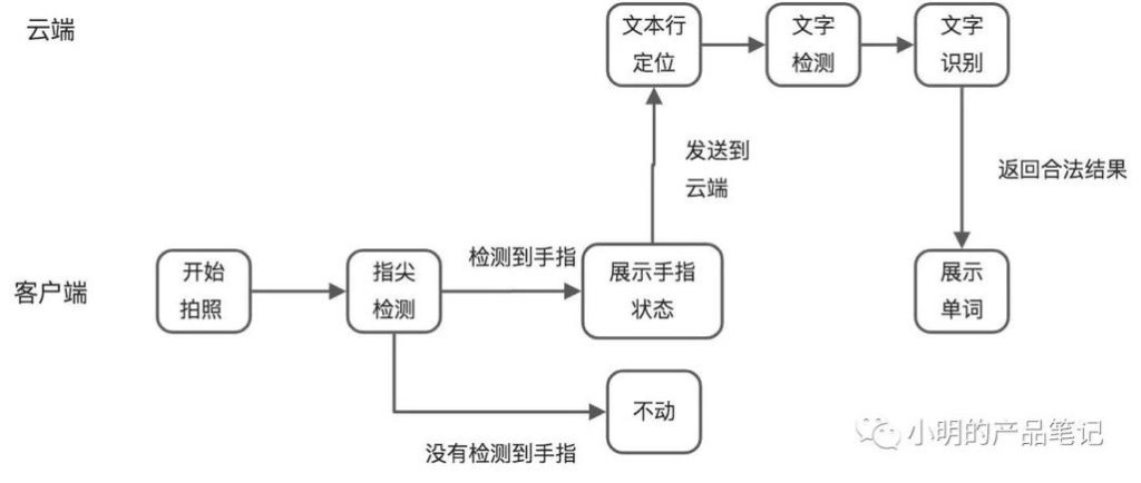 如何快速找到工作的切入点,做到工作最有效率？ 如何快速找到工作的切入点,做到工作最有效率的方法