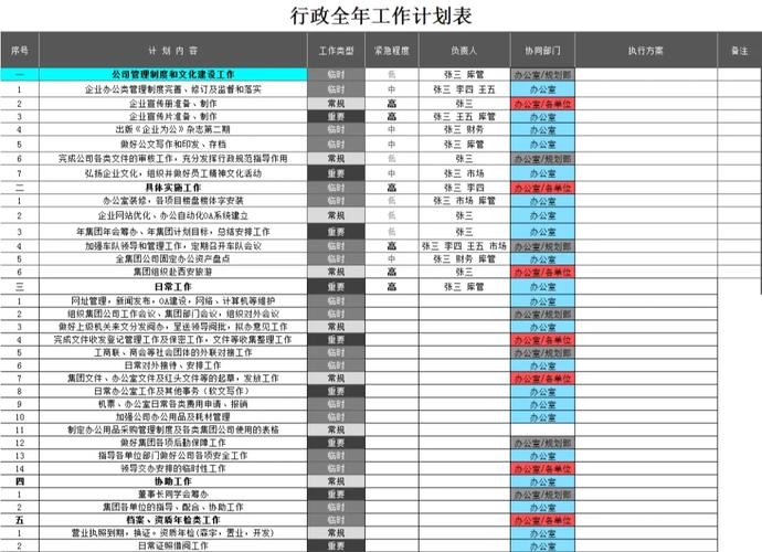 如何快速找到工作表格 怎么在工作簿中快速找工作表