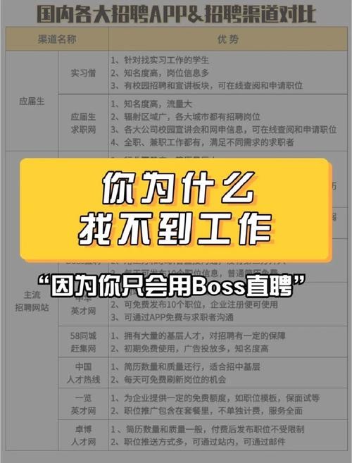 如何快速找工作的技巧 如何快速找到工作？