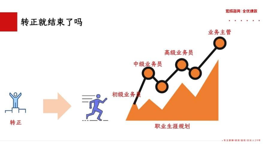 如何快速招业务员 如何招业务员开拓业务