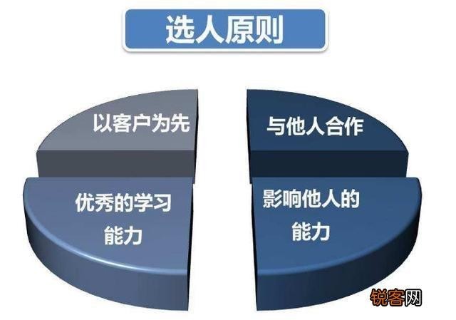 如何快速招人 培养人 留人 如何招人用人留人培养人