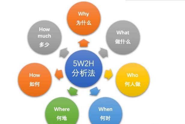 如何才能找到一个好工作 递进顺序 十种找到好工作的方法