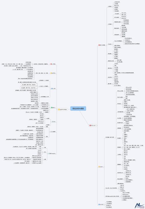 如何才能找到一份好工作 如何找到一份好工作思维导图