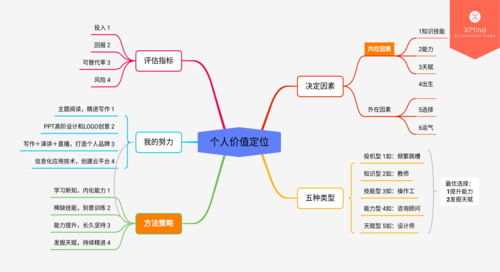 如何才能找到自己的价值 怎么找自己的价值