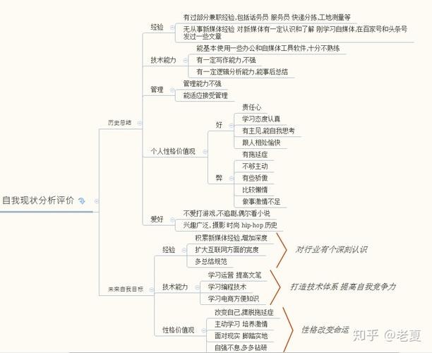 如何找到一份合适的工作大学生 大学生如何找到适合自己的工作