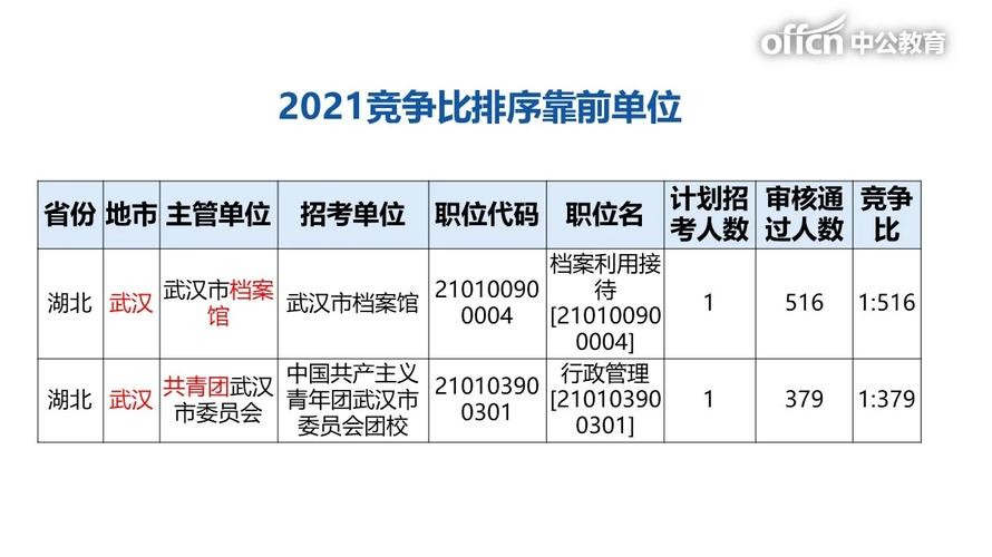 如何找到事业单位工作 怎么找事业单位