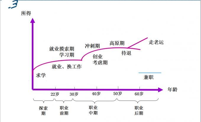 如何找到事业方向 怎么确定自己的事业方向