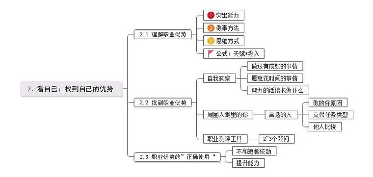 如何找到事业方向的人 如何找到事业方向的人工作