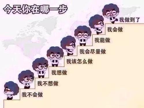 如何找到事业方向的人 如何找到事业方向的人工作