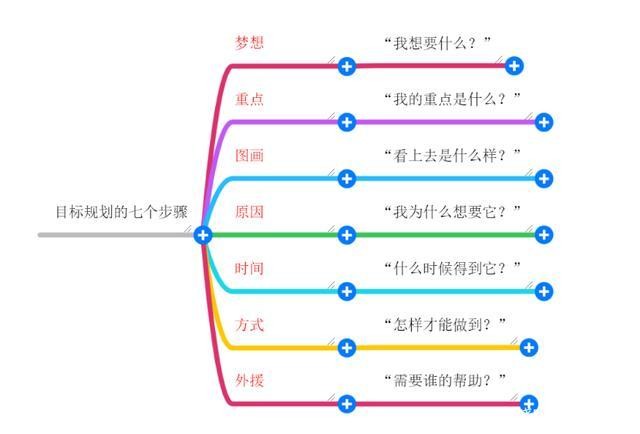 如何找到事业目标 如何寻找属于自己的事业