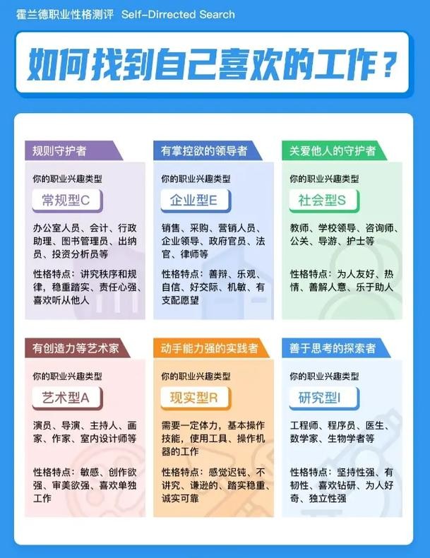 如何找到喜欢的职业 如何找到一个喜欢的工作