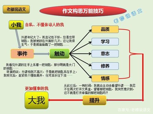 如何找到好工作 的写作思路 如何找到好工作 的写作思路和方法