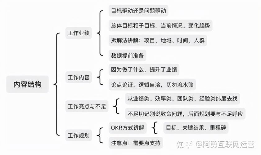 如何找到好工作 的写作思路 工作的好方法 好思路