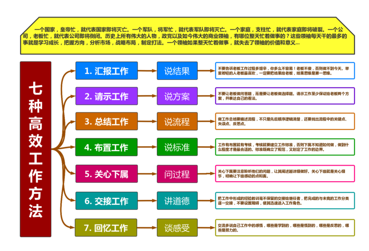 如何找到好工作 的写作思路呢 找到好工作的方法