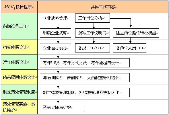 如何找到好的工作岗位 如何找一个好的工作岗位