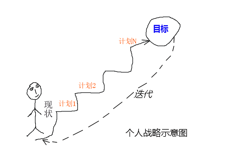 如何找到自己事业的立足点和归宿 如何找到事业目标