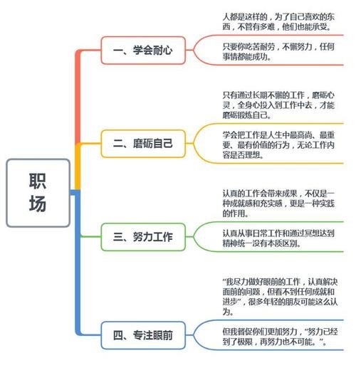 如何找到自己喜欢的工作 如何找到自己喜欢的工作自己的轨道呢