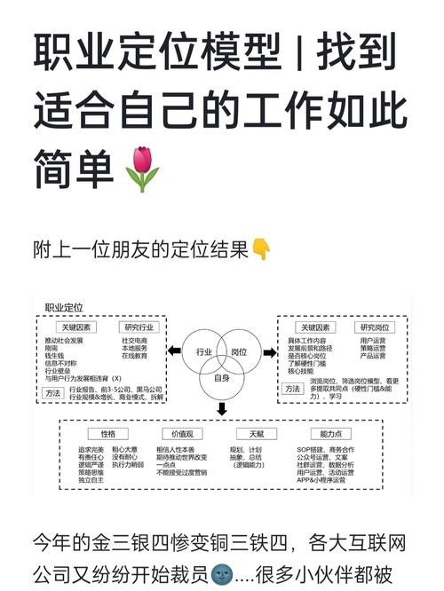 如何找到自己喜欢的职业方向 怎样才能找到自己喜欢的职业