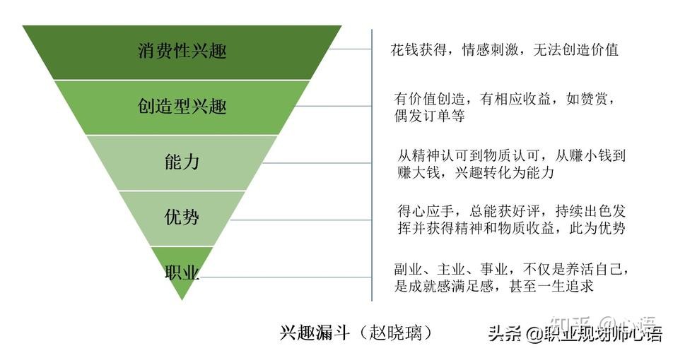 如何找到自己感兴趣的事业 如何找到自己感兴趣的行业