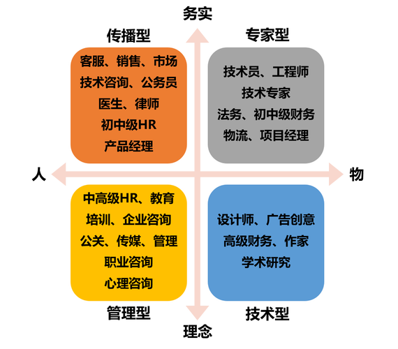 如何找到自己感兴趣的事业 怎么找到自己感兴趣的行业