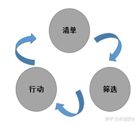 如何找到自己感兴趣的事业 怎么找自己感兴趣的工作