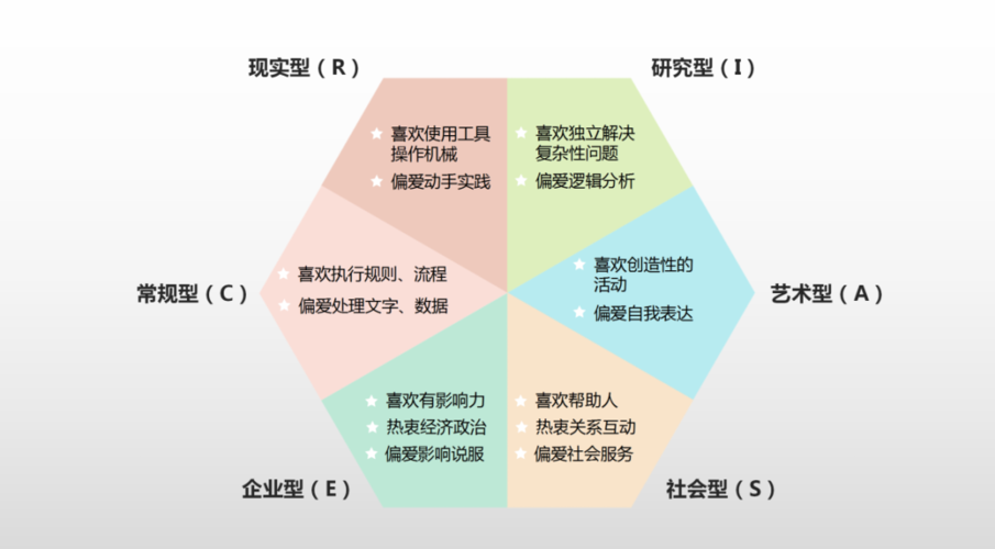 如何找到自己感兴趣的工作 如何找到自己感兴趣的职业