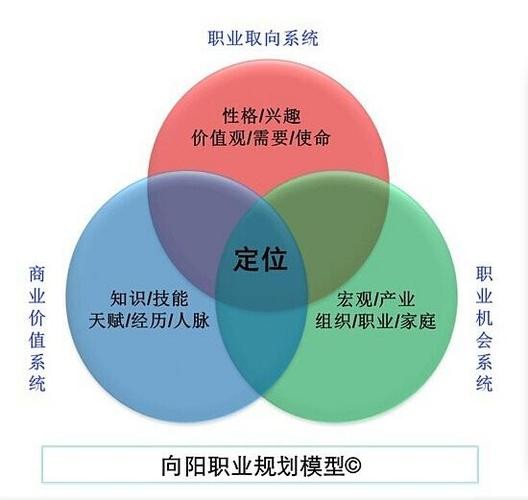 如何找到自己的事业定位 如何找到自己的事业定位和方向