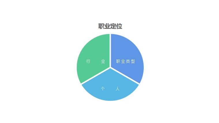 如何找到自己的事业定位 怎么定位自己的事业