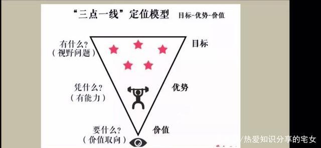 如何找到自己的事业定位 怎样找到自己的事业方位