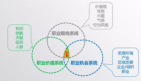 如何找到自己的事业定位和方向 如何确定自己的事业