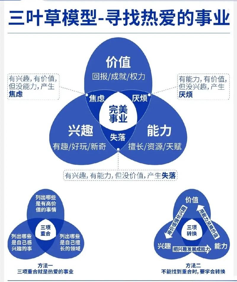 如何找到自己的事业方向 如何找到自己的事业方向和工作