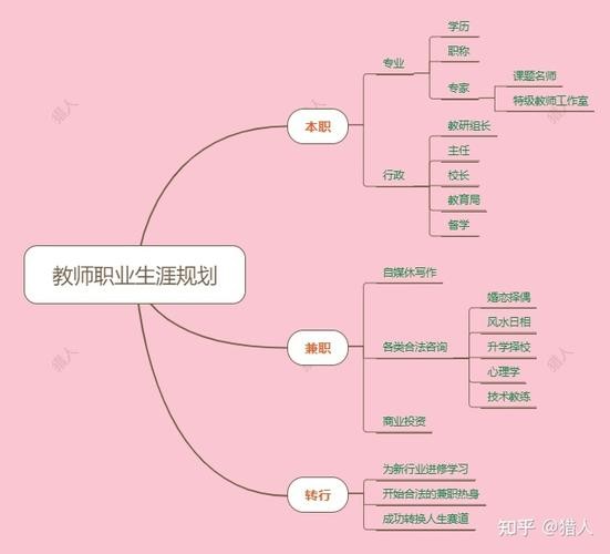 如何找到自己的事业方向 如何找到自己的事业方向和工作