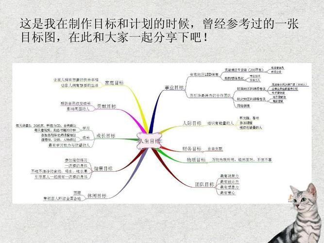 如何找到自己的事业轨道呢 如何找到事业目标