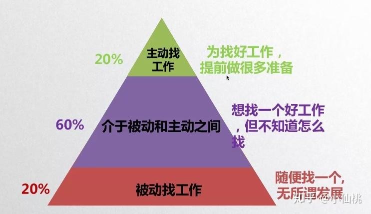 如何找到自己的事业长处的人 如何找到自己的事业定位