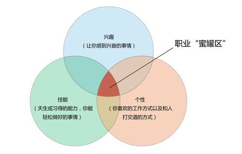 如何找到自己的职业方向 如何才能找到自己的职业目标