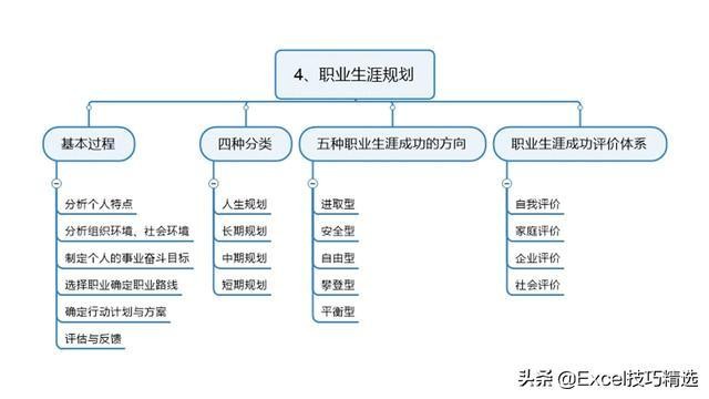 如何找到自己的职业方向 如何才能找到自己的职业目标